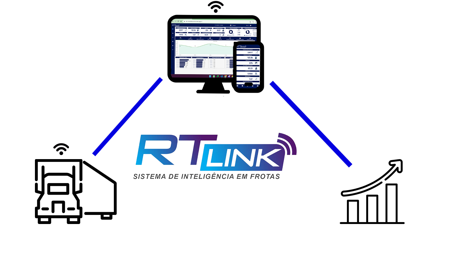 Plataforma RTLink